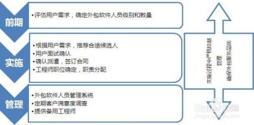 個人如何高效接取軟件外包服務 從入門到持續合作的全程指南