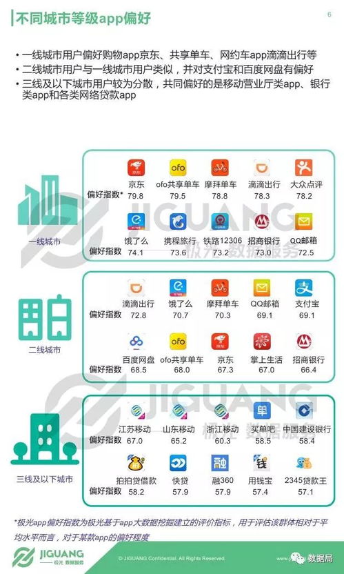 極光大數(shù)據(jù)《2017年Q3移動(dòng)互聯(lián)網(wǎng)報(bào)告》 洞察移動(dòng)互聯(lián)網(wǎng)下半場(chǎng)的數(shù)據(jù)脈動(dòng)