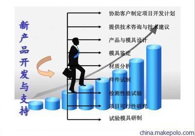 供應XY模具制造 多種塑料材質(zhì)外型結(jié)構(gòu)制造與ABS亮面外殼開模具服務