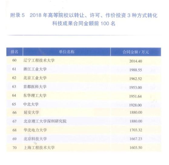 科技成果轉讓 推動創新與產業融合的重要途徑